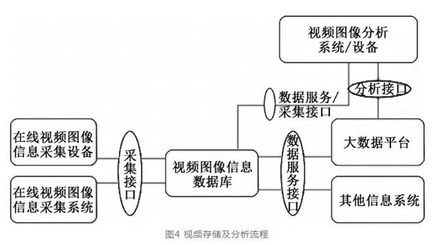 “大数据”到“大智慧”：水务大数据平台系统设计实践