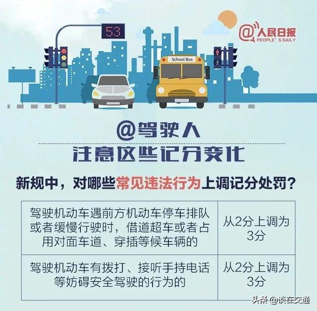 驾驶人收好！6项交通新措施4月起实施
