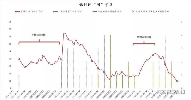 鲍威尔连任，中国还能“大水漫灌”么？