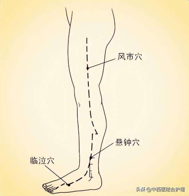 「中医穴位养生」中医不是“慢郎中”，这些穴位很快解决病痛