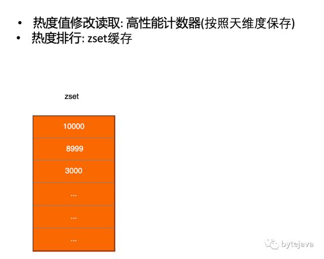 高并发应用中的缓存设计和实现