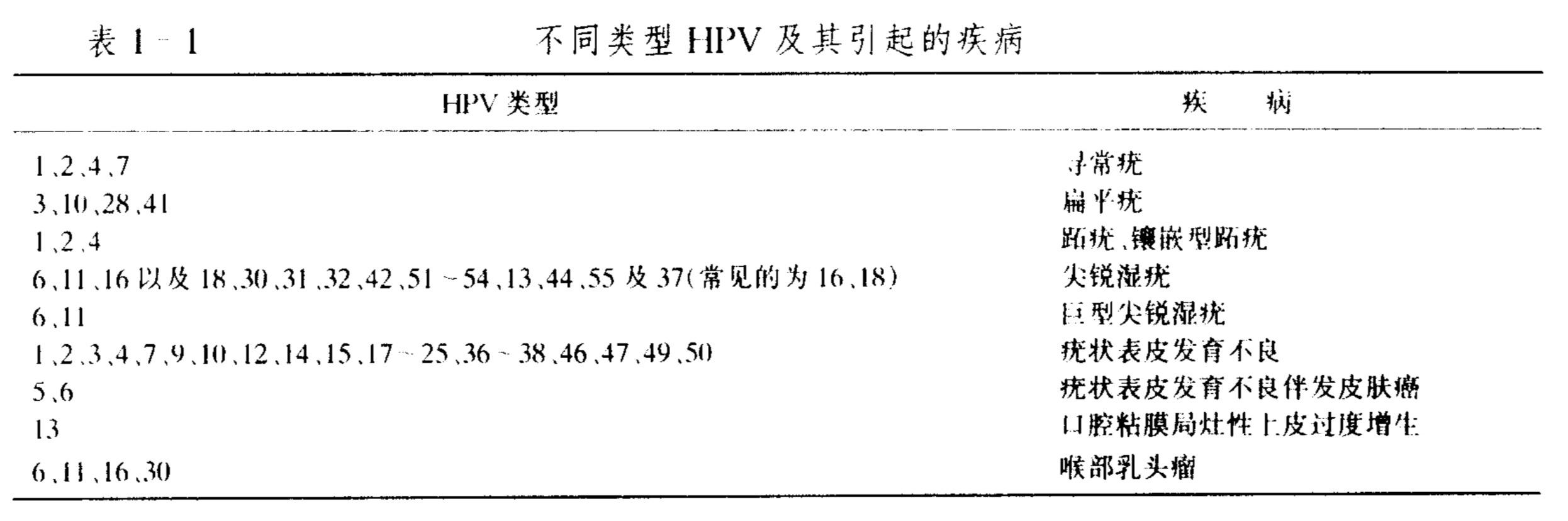 跖疣怎么办