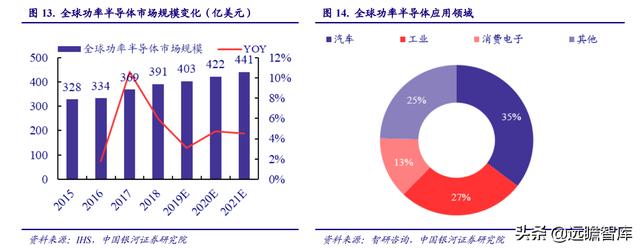 电子行业2022年度策略：能源转换、科技智能化奏响电子行业新篇章