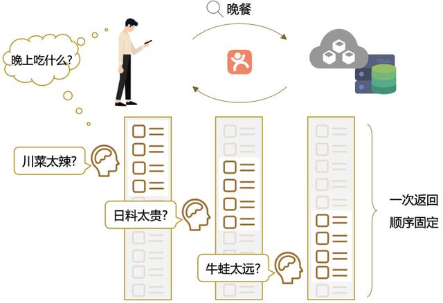 端智能在大众点评搜索重排序的应用实践