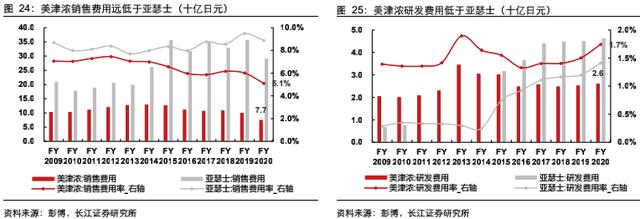 日本运动服装品牌十大排名（日本运动服饰十大名牌）