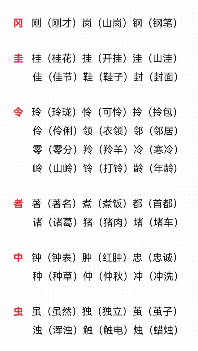 加偏旁组新字，我是这样带孩子学习的