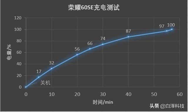 2K档位独一份的高颜值双曲屏——荣耀60SE上手体验