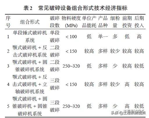 贵州砂石破碎机价钱