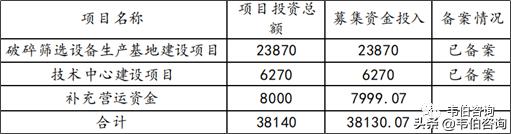 环保制砂机深度分析