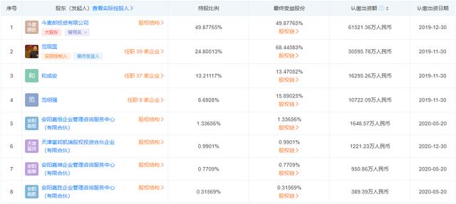 今麦郎发布声明：我不是外资，是中国民营企业，真实情况是什么？