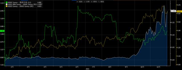 一夜反转，美联储主席对国会说了什么？