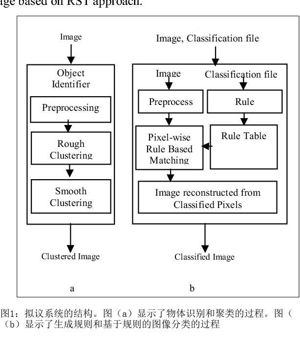 使用软计算方法的多光谱卫星数据分类