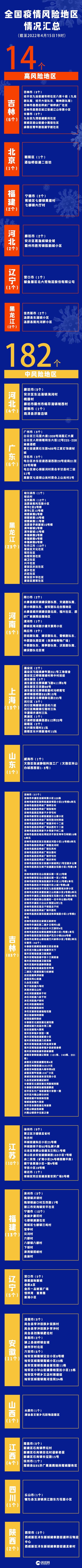 疫情晚报：昨日26省市区现病例