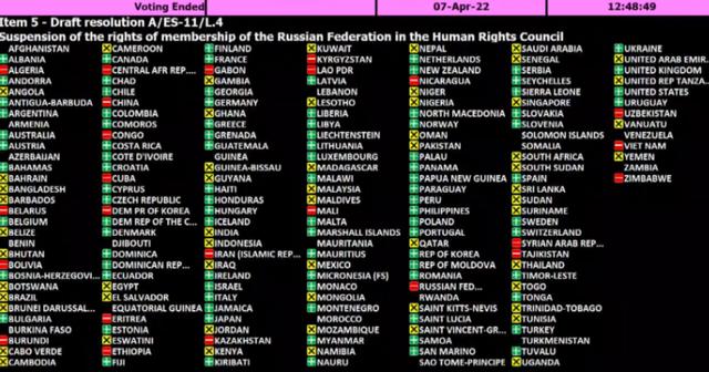 93∶24！美国施压得逞，人权理事会将俄罗斯“除名”，中国：反对
