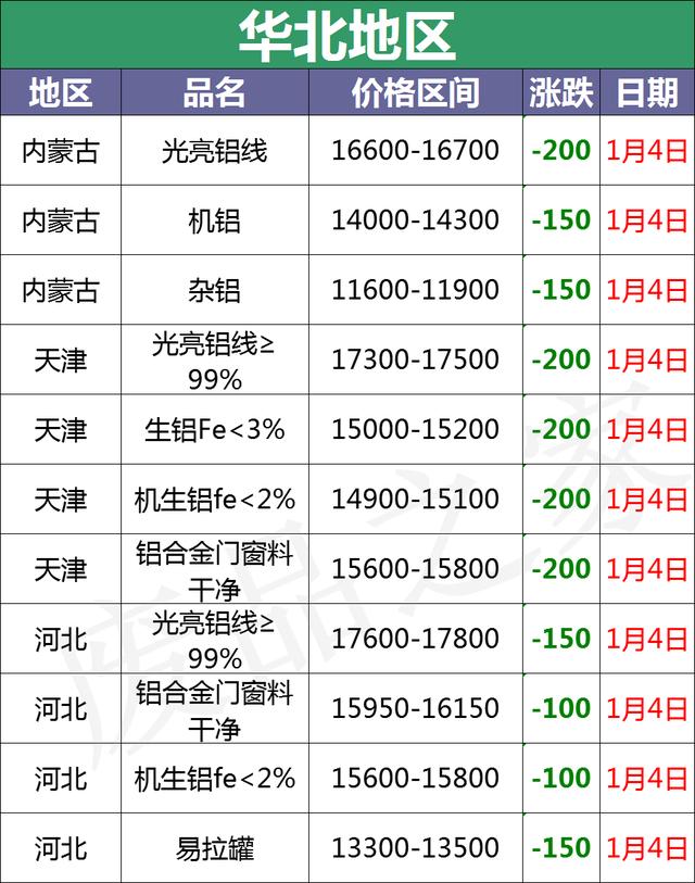 广东边料回收破碎机
