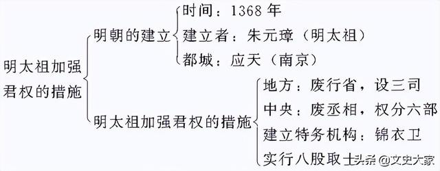 内阁首辅大臣张居正，为何被称为“宰相”？首辅与宰相区别在哪里