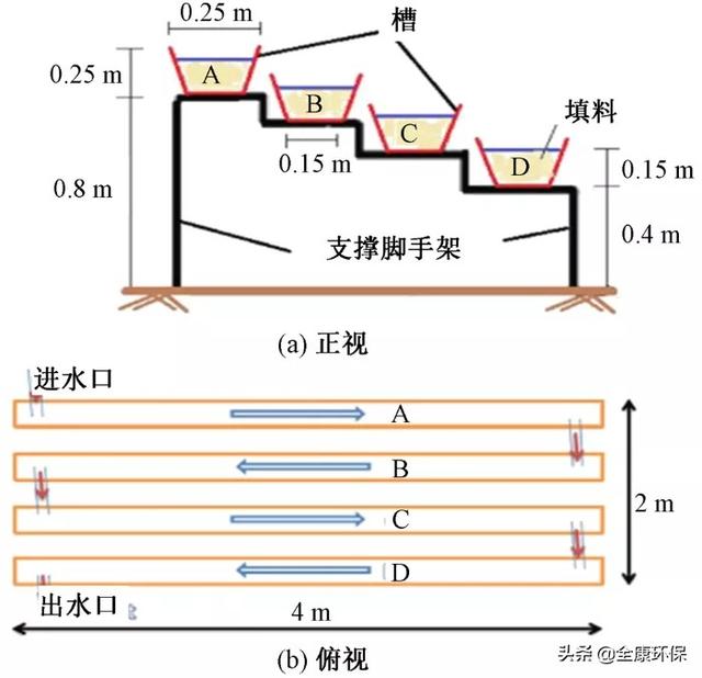 灰水过滤机