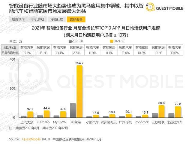 QuestMobile：2021年移动互联网“黑马”盘点报告，32页