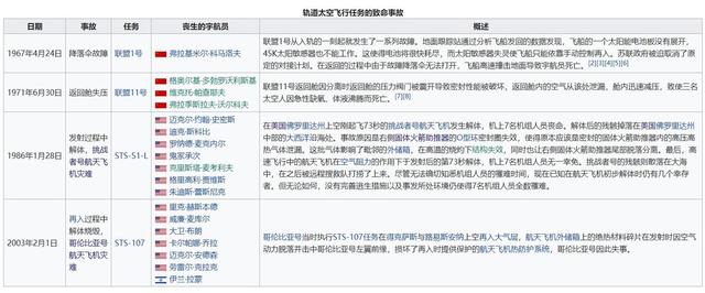 中国连空间站都能造出，为何就是造不出一架航天飞机？