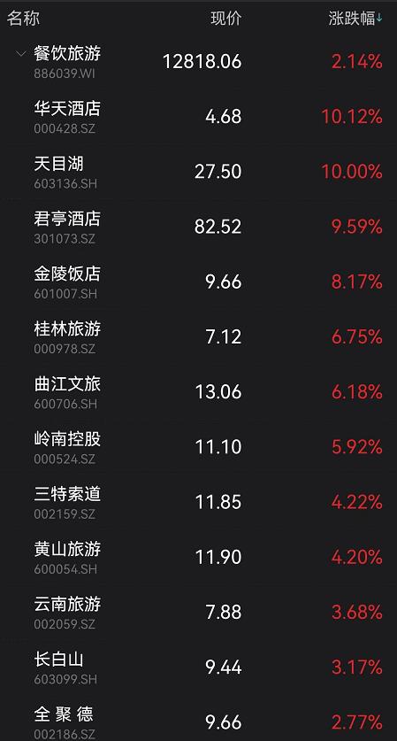 "跌麻了"！A股基金又上热搜！创业板罕见暴跌，新能源被"团灭"
