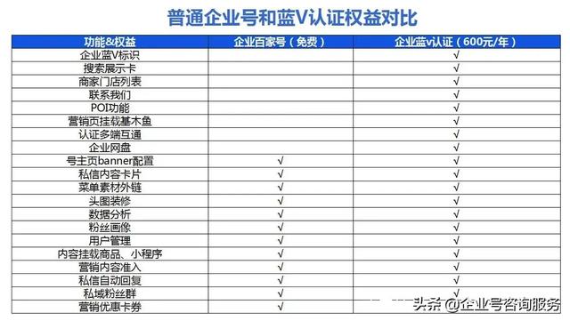 百度网盘企业认证版（百度网盘企业认证版可供多少人使用）