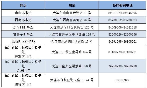 中山 甘井子公积金服务大厅恢复预约服务了吗「大连公积金提取条件」