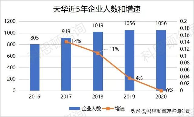 深圳设计公司排行