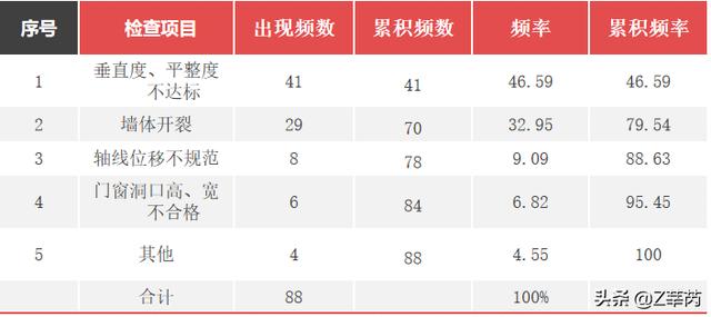 建优质工程展企业品质