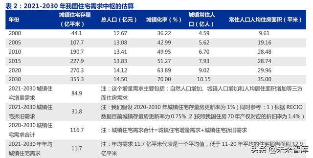 房地产行业深度报告：优质房企成长空间测算