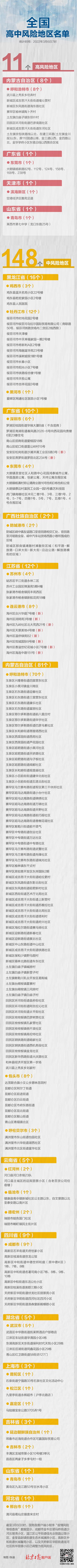 午夜更新！全国高中风险区11+148个，涉13省区市