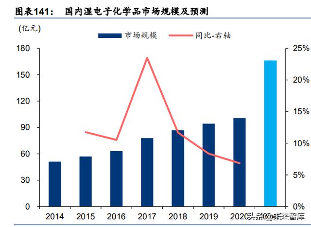 化工新材料行业深度研究：政策引领及产业转型升级，加速行业发展-第33张图片-9158手机教程网