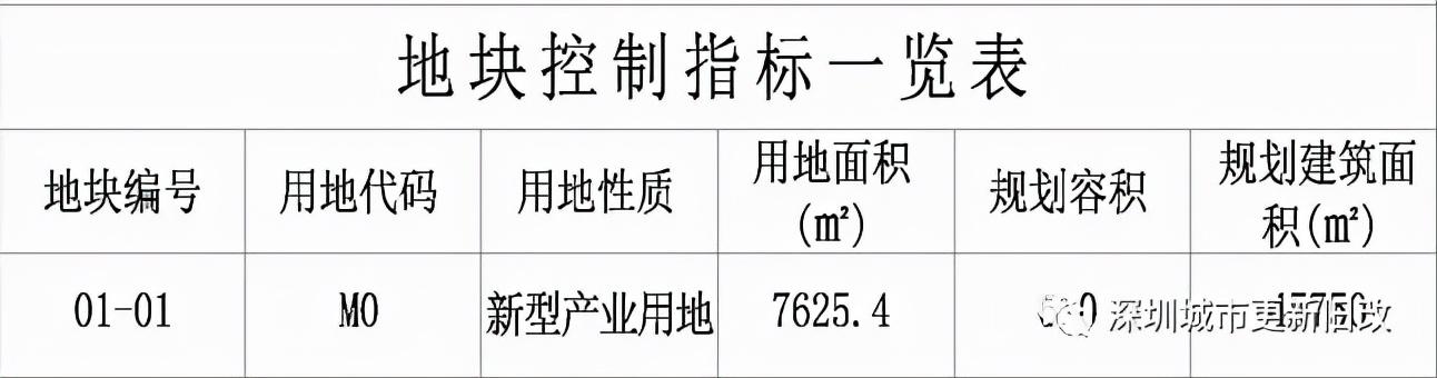 岁宝国展中心项目一期销售中心精装修工程