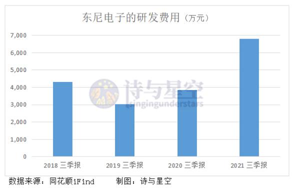 特斯拉、比亚迪都用了，得碳化硅者得天下？