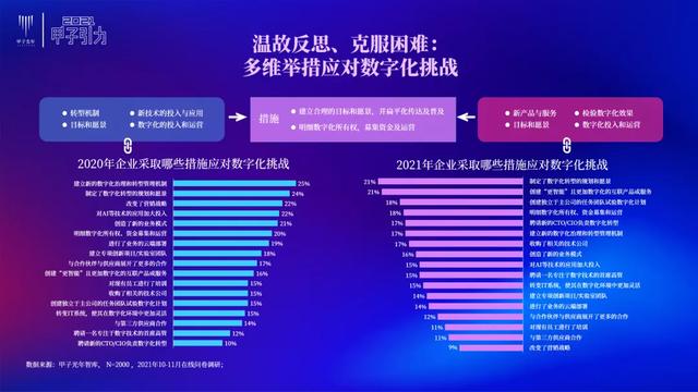 张一甲：2021中国数字经济50条判断 | 甲子引力大会