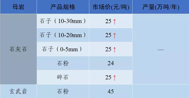 砂石骨料网单价