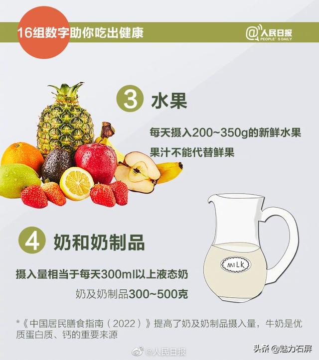 转存！16组数字助你吃出健康