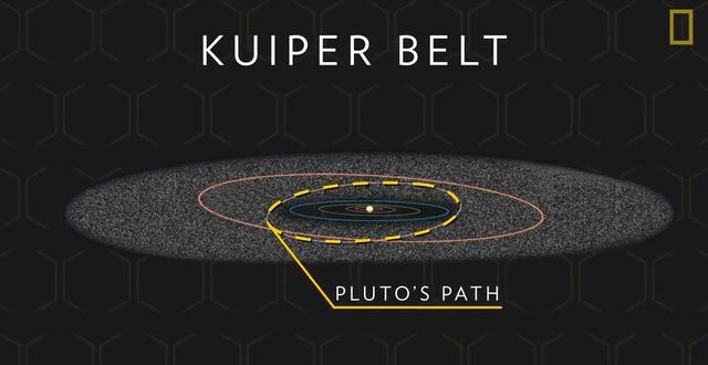 八大行星你了解多少？太阳系的边缘原来在这儿