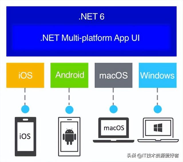 NET MAUI RC2 发布，支持 Tizen 平台