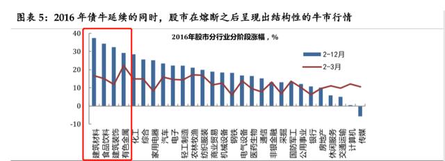 从历年政治局会议的主线中，找到了2022年的投资策略