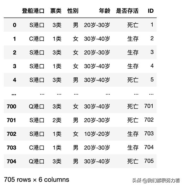 用户行为路径分析——附Python桑基图代码实现