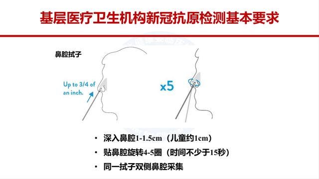 课件-新冠抗原检测应用方案解读-修订