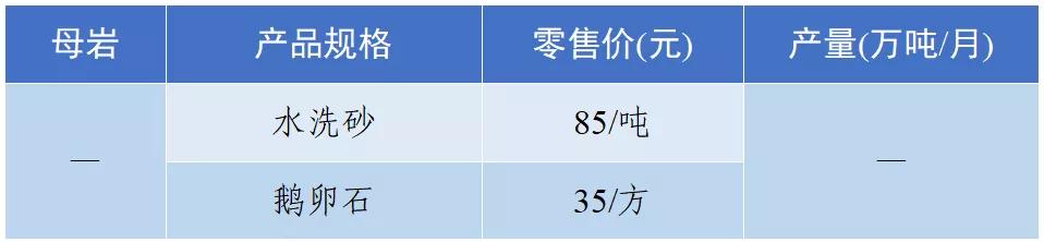 怀化洗砂机报价