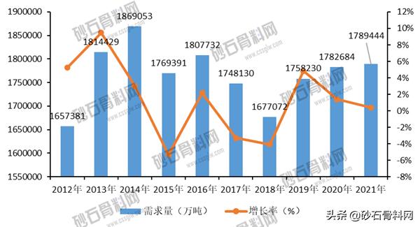 砂石骨料网数据中心