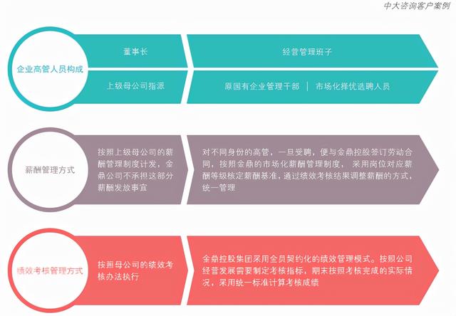 国有企业薪酬分配制度改革工作深入解读