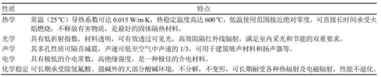 纺织干货｜这款材料被誉为十大新材料之首！（上）