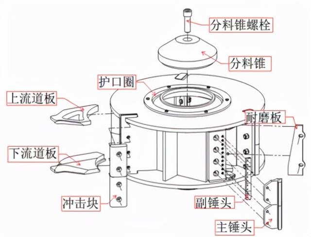 制砂机主轴总成工艺卡
