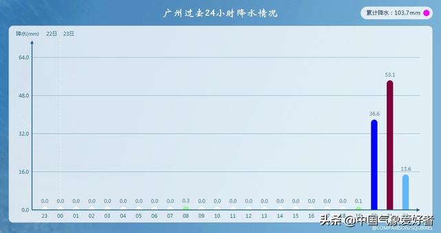 山寨台风将成，大范围雷暴雨对准五省！权威预报：河南好雨或过头