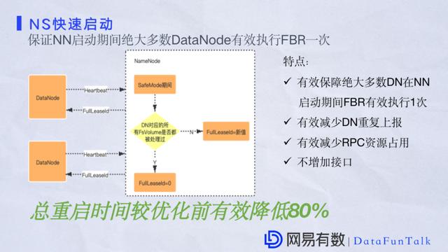 祝江华：网易大数据平台HDFS性能优化实践