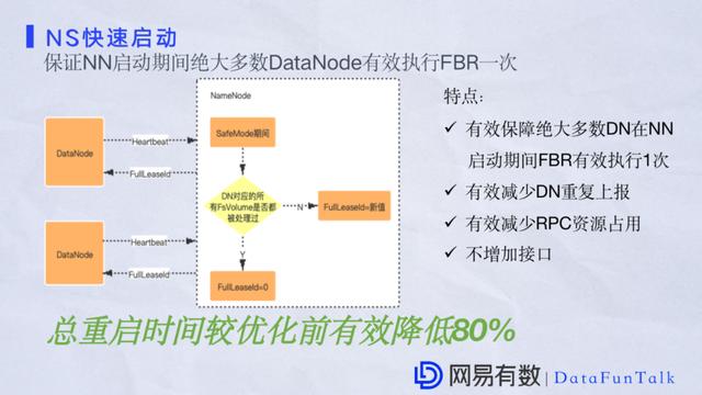 祝江华:网易大数据平台HDFS性能优化实践