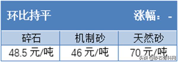 砂石骨料网数据中心